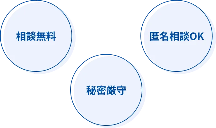 相談無料 秘密厳守 匿名相談OK