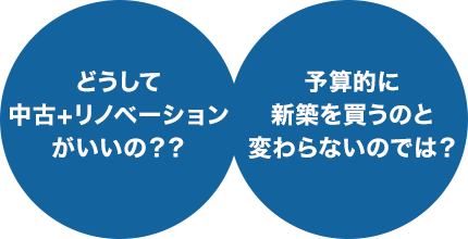 どうして中古＋リノベーションがいいの？予算的に新築を買うのと変わらないのでは？