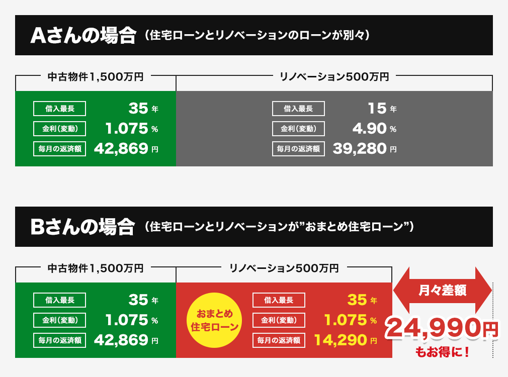 25%～30%前後お得に購入することが出来るのです！！